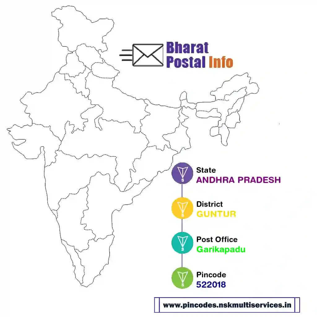 ANDHRA PRADESH-GUNTUR-Garikapadu-522018